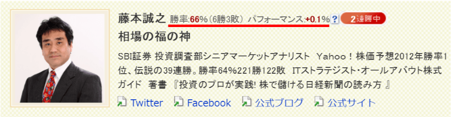 藤本誠之の実績